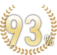 CCNP講座修了率93%