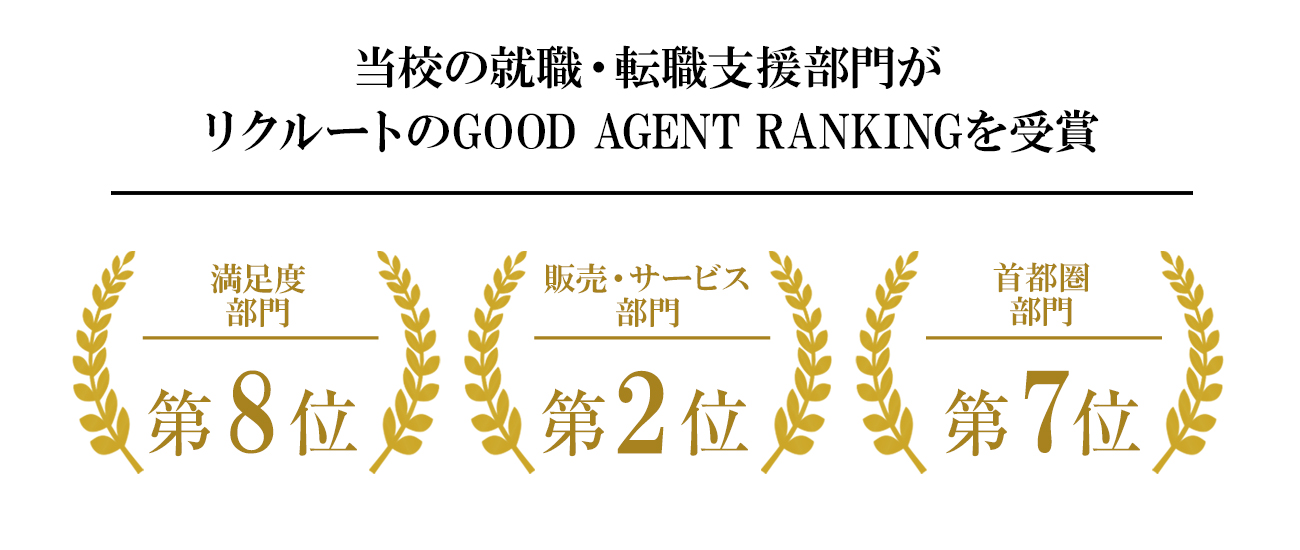 Good Agent Ranking
