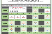 【5月】オンライン自習室のお知らせ｜IT・プログラミングスクールSAK | AWS,Python,CCNA,CCNP,LPIC,JAVAに強いシステムアーキテクチュアナレッジ サポートも充実
