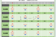 【6月】オンライン自習室のお知らせ｜IT・プログラミングスクールSAK | AWS,Python,CCNA,CCNP,LPIC,JAVAに強いシステムアーキテクチュアナレッジ サポートも充実