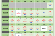 【11月】オンライン自習室のお知らせ｜IT・プログラミングスクールSAK | AWS,Python,CCNA,CCNP,LPIC,JAVAに強いシステムアーキテクチュアナレッジ サポートも充実